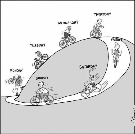 недельный цикл